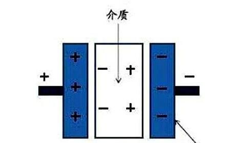 電力電容器隔直商品流通溝通交流，基本原理講解